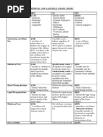 Download Criminal Law Chart Moses by promogoat SN26578477 doc pdf