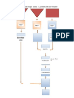 Diagramas Yogurt y Mermelada