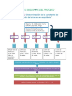 Diagramas y Cuestionario Lazo