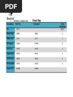 Final Pay Summary for Employees - The document contains a