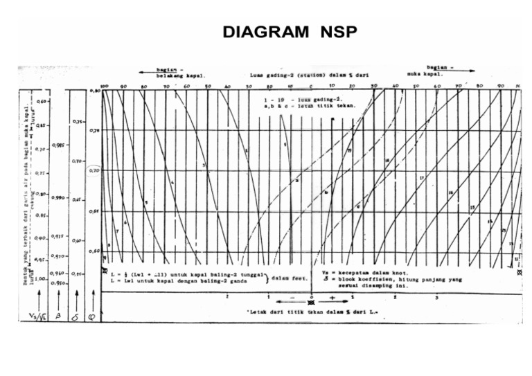 Grafik NSP A4 | PDF