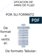 Diagramas de Flujo de Formato Vertical, Tubular Y Arquitectonico