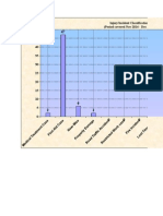 HSE Statistic Trend Analysis Project 760