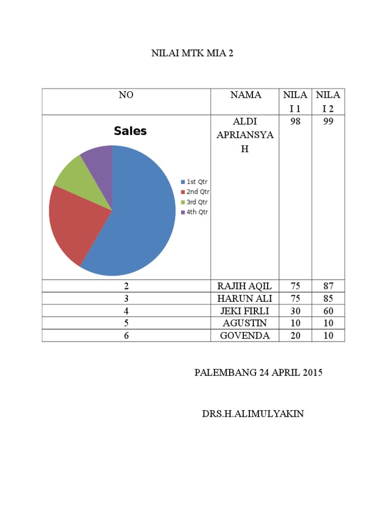 MIA 2 Math Scores Report | PDF