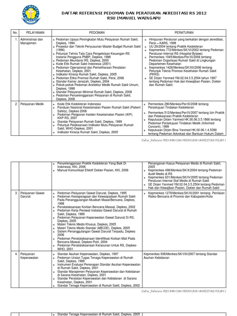 Standar Tenaga Keperawatan Di Rumah Sakit Depkes 2005 Pdf 