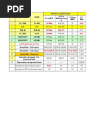 Part Requirment in Prod.: Physical Properties Chemical Composition