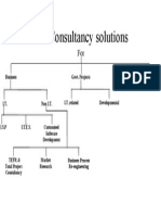 Total Consultancy Solutions: Business Govt. Projects N.G.O