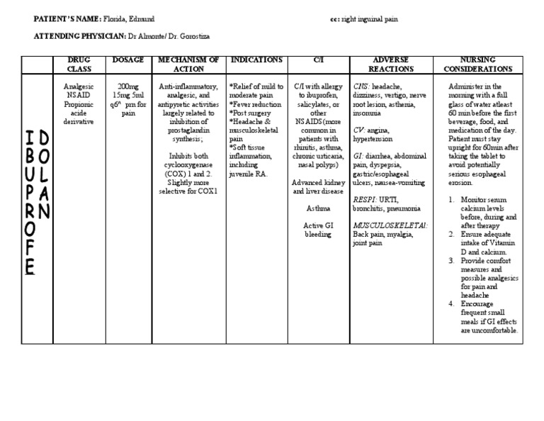 ibuprofen (dolan) drug study