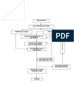 Flow Chart - Electrode-Aotc