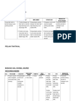 Pelan Strategik Keciciran Murid