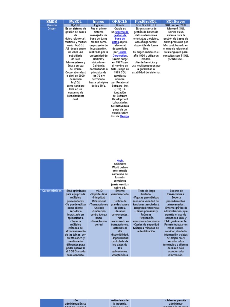Cuadro Comparativo | PDF | Mi sql | Oracle Corporation