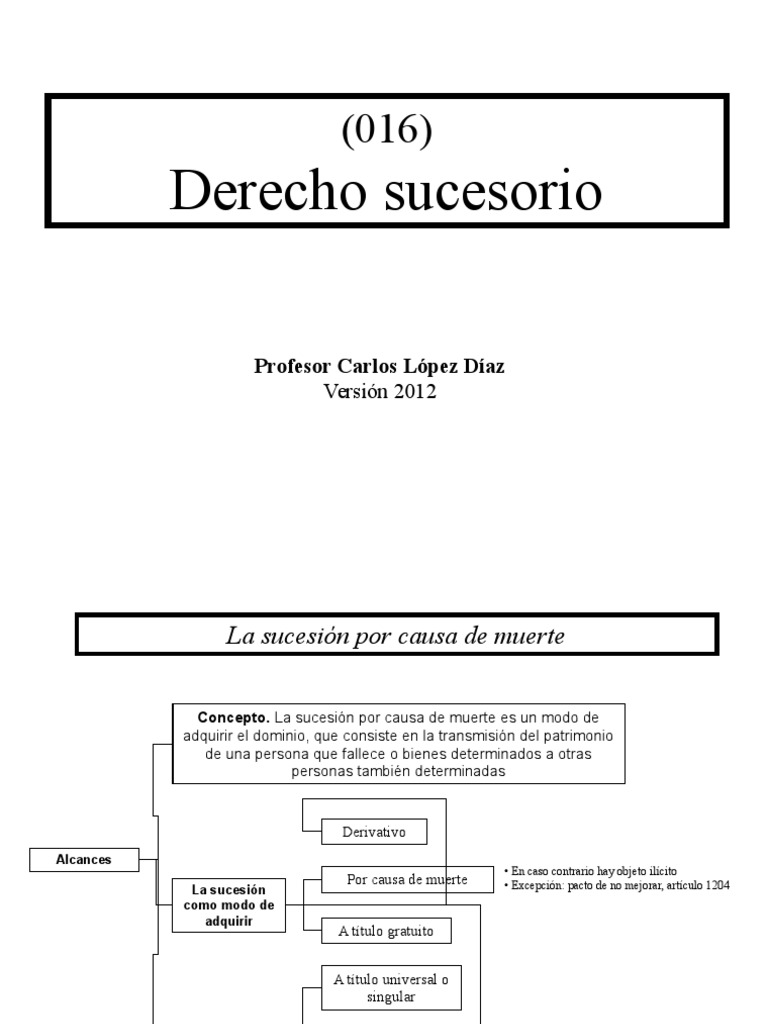 Derecho sucesorio pdf