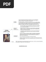 Um Dos Mais Famosos Pensadores Do Iluminismo,