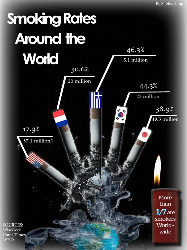 Global Smoking Rates Overview | PDF