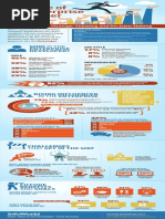 The Rise of The Developer Infographic