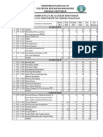 Struktur Mata Kuliah D3 FT PDF
