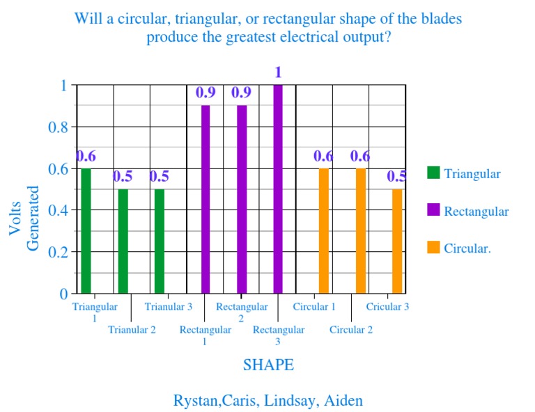 Graph | PDF
