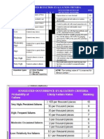 Fmea Criteria