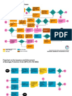 Chart Handling Vaw