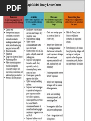 logic model
