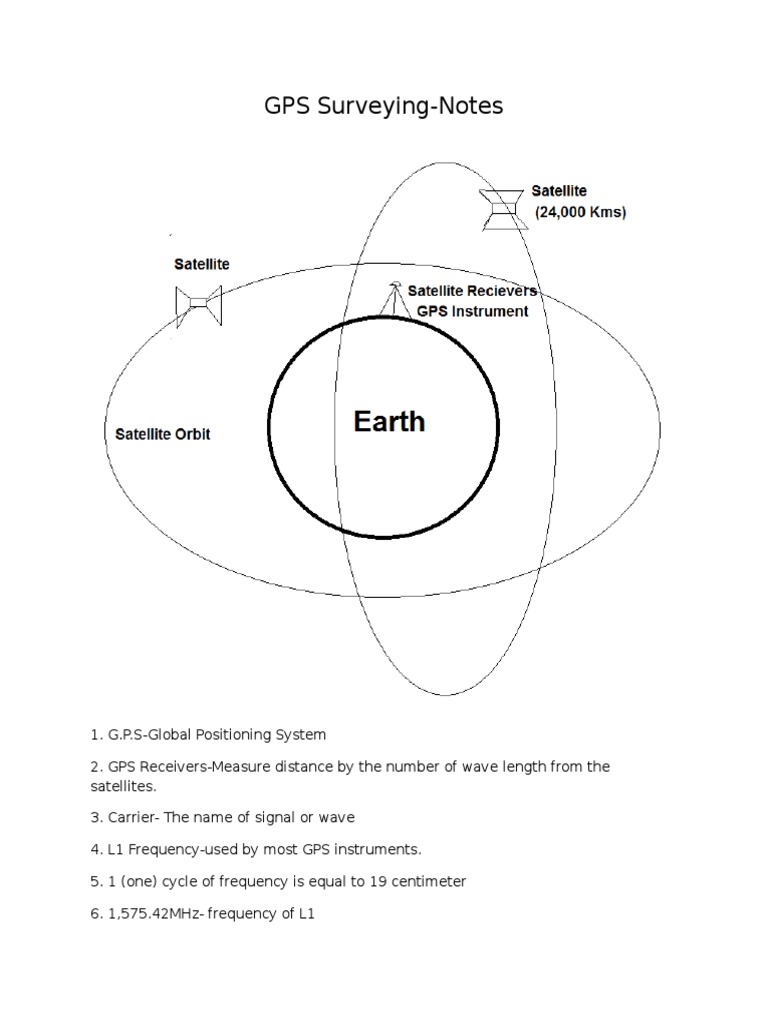GPS Surveying Notes Global Positioning System Surveying Free 30