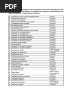 Colleges Under Title IX Investigations For Sexual Assault Cases - May 13, 2015