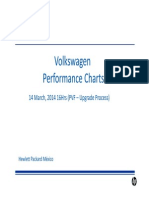 Volkswagen Performance Charts: 14 March, 2014 16Hrs (PVF - Upgrade Process)