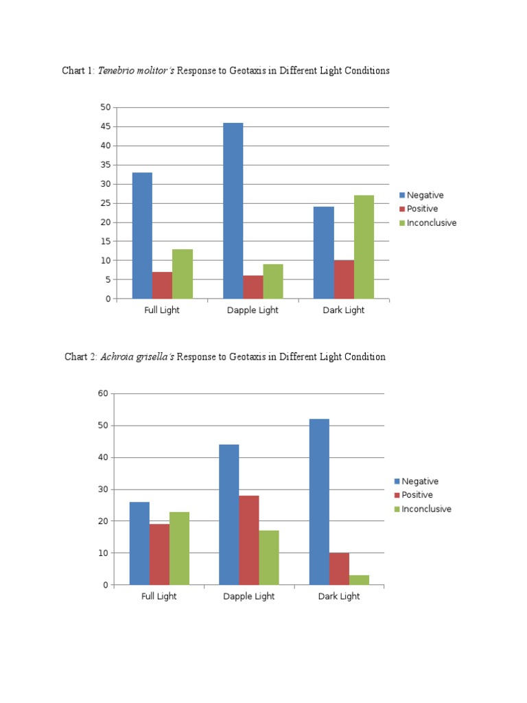 Chart 1 | PDF