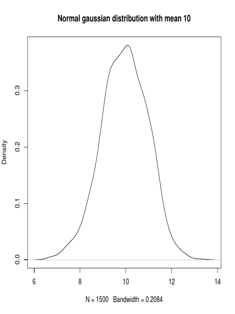 Gaussian Plot of Normal Distribution | PDF