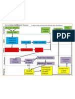 As-Is-Order Fulfillment Process Customer