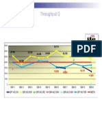 Throughput Q