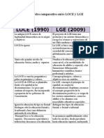 Cuadro Comparativo Entre LOCE y LGE