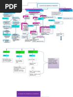 Mapa Conceptual Desarrollo Cognitivo