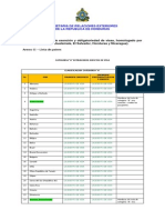 Listado Para Fines de Exención y Obligatoriedad de Visas, Homologado Por Los Países Del CA-4 (Guatemala, El Salvador, Honduras y Nicaragua).