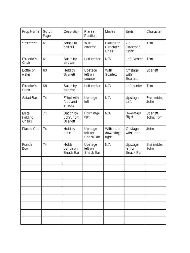 Stage Prop List for Theater Production | PDF