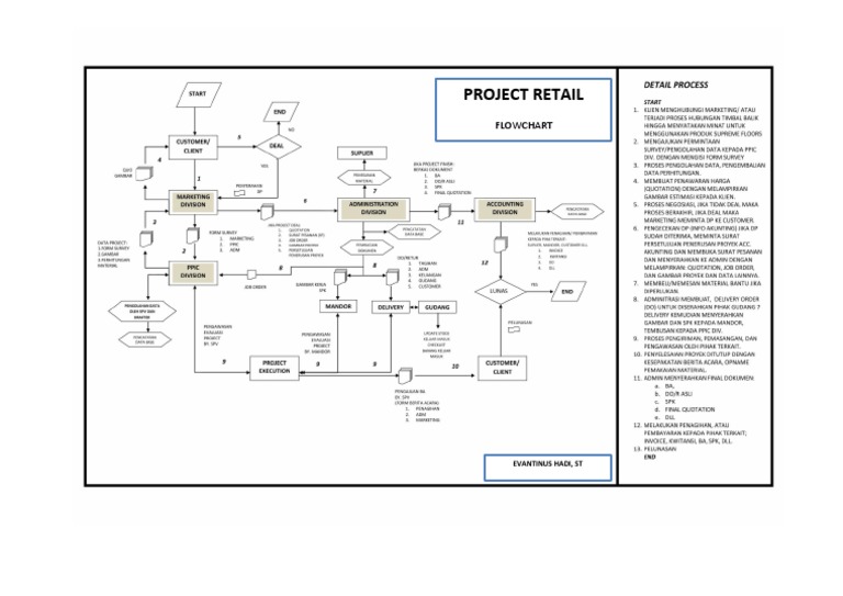 Flowchart Project | PDF