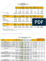 3. Monthly Capital Program Report 2015-03 R1