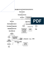 Diabetes Melitus