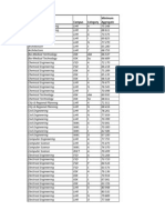 Discipline Campus Category Minimum Aggregate