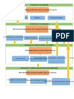 Strategy Map and Balance Scorecard