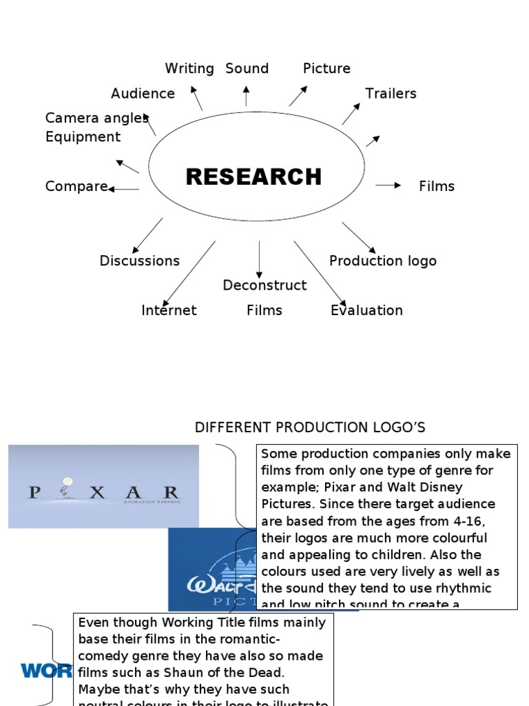 Media Research Map | PDF | Target Audience | Adolescence