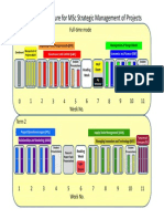 SMP Delivery Structure