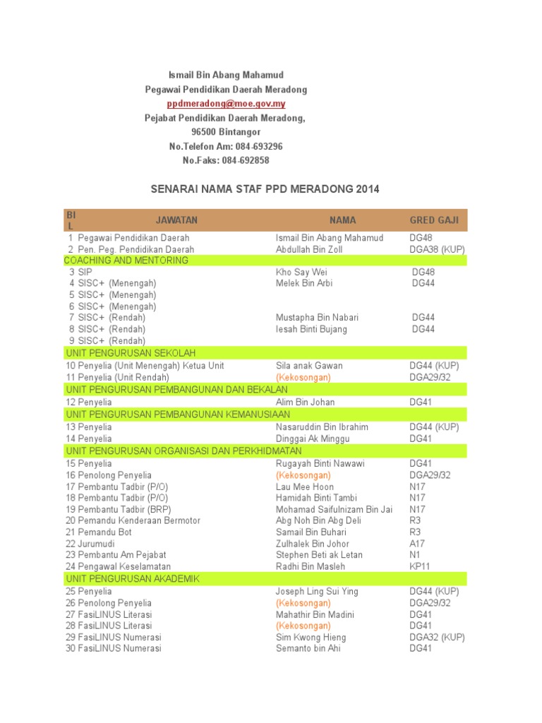 Senarai Pegawai Ppd Meradong