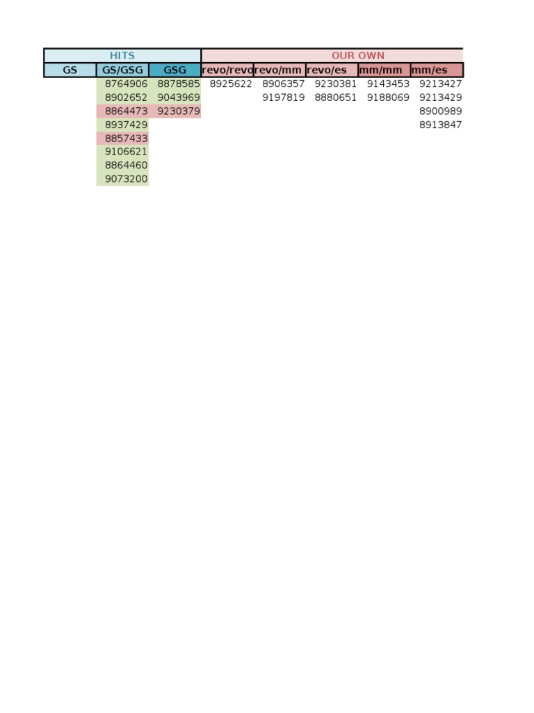 GSG Code Listings and Transactions | PDF