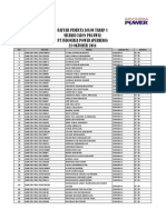 Daftar Peserta Lolos Tes Gat