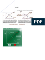 Desequilibrio de Mercado Examen 3