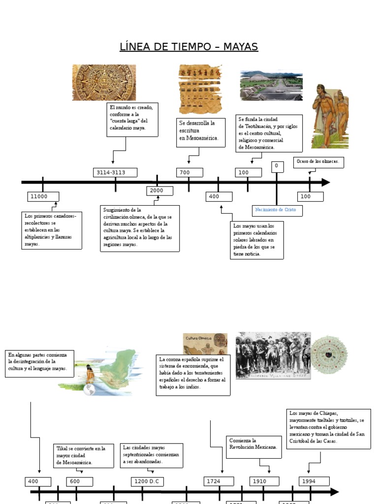 Línea de Tiempo Mayas Aztecas