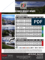 Olinda Ranch Market Update 5/20/2015