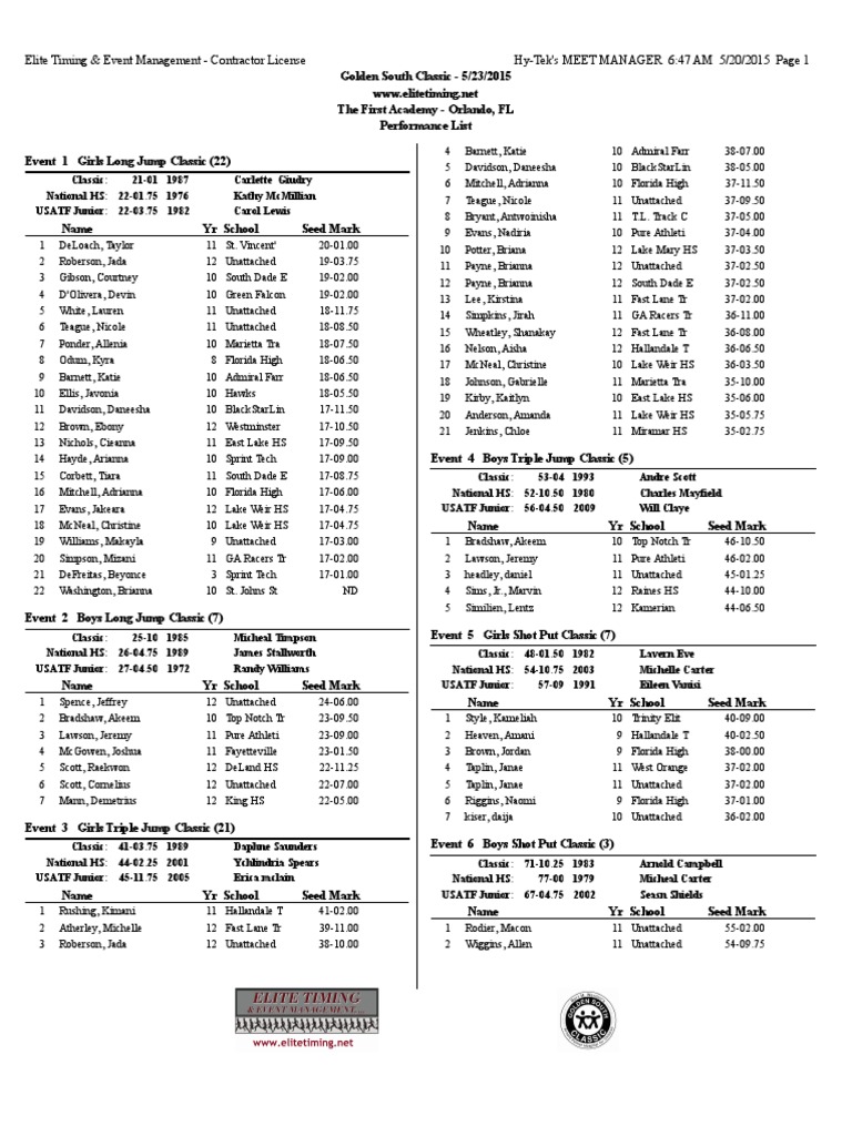 Golden South Classic Performance List | PDF