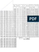 Hidrologie Pearson III